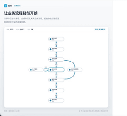 豁然流程挖掘工具 2