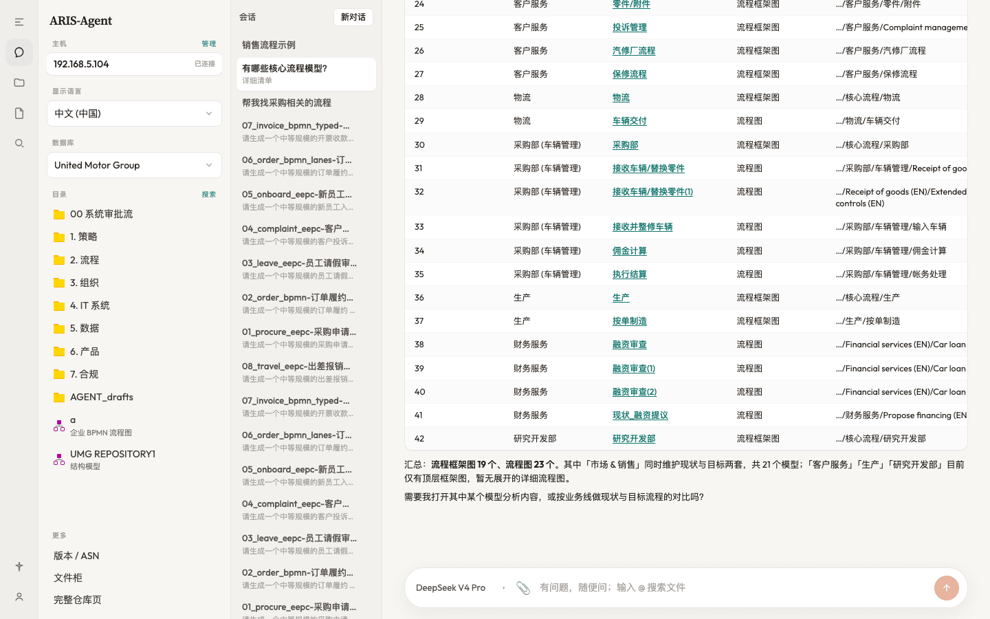 ARIS Agent 会话中列出核心流程模型